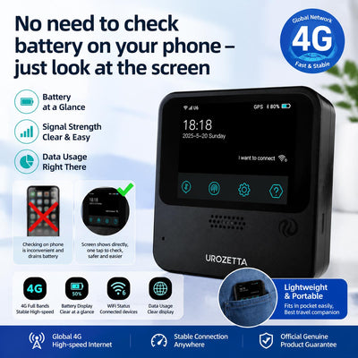 4G LTE Portable WiFi Hotspot for Travel | Global Internet in 150+ Countries